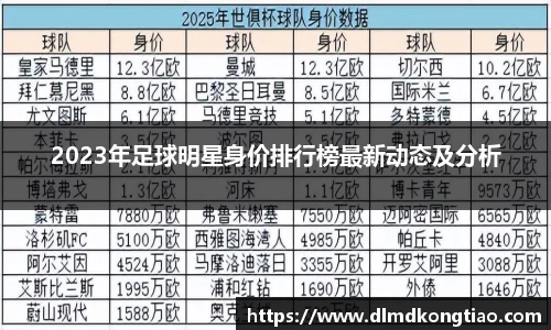 2023年足球明星身价排行榜最新动态及分析